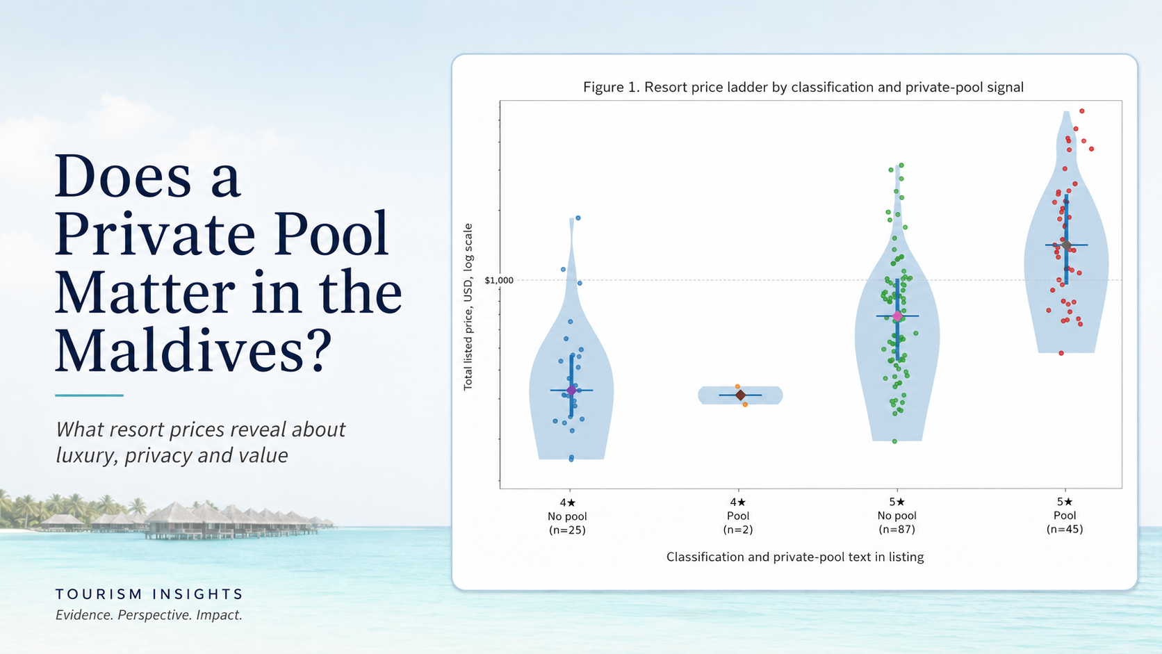 In a Country Made of 99% Water, Does a Private Pool Still Matter?