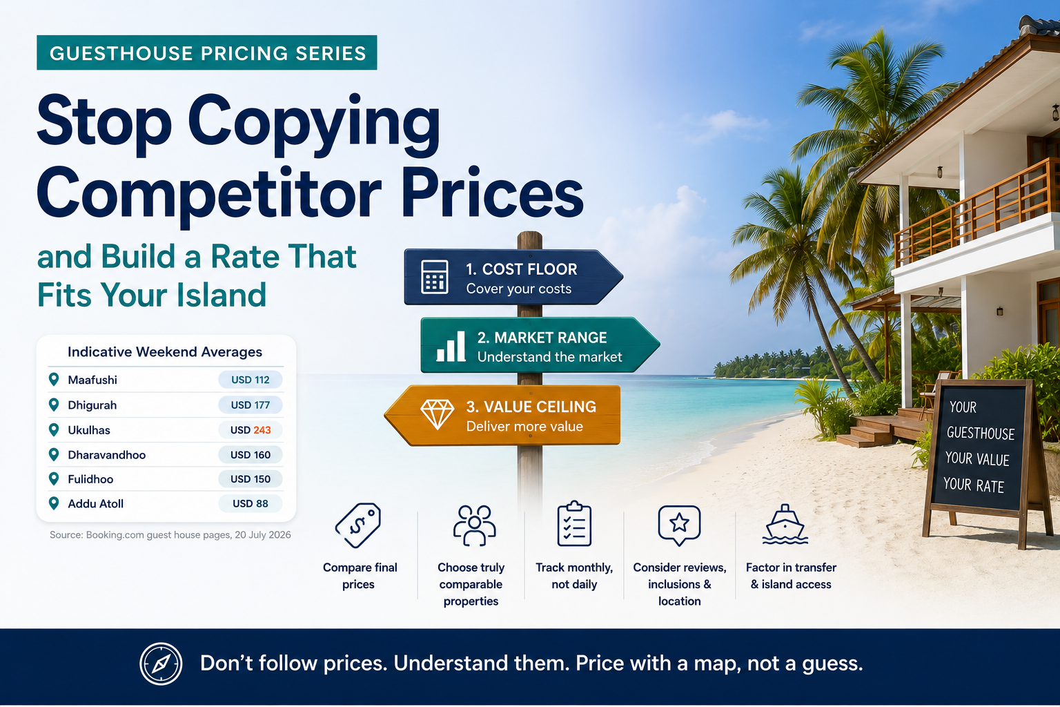 Guesthouse Pricing Series: Stop Copying Competitor Prices and Build a Rate That Fits Your Island