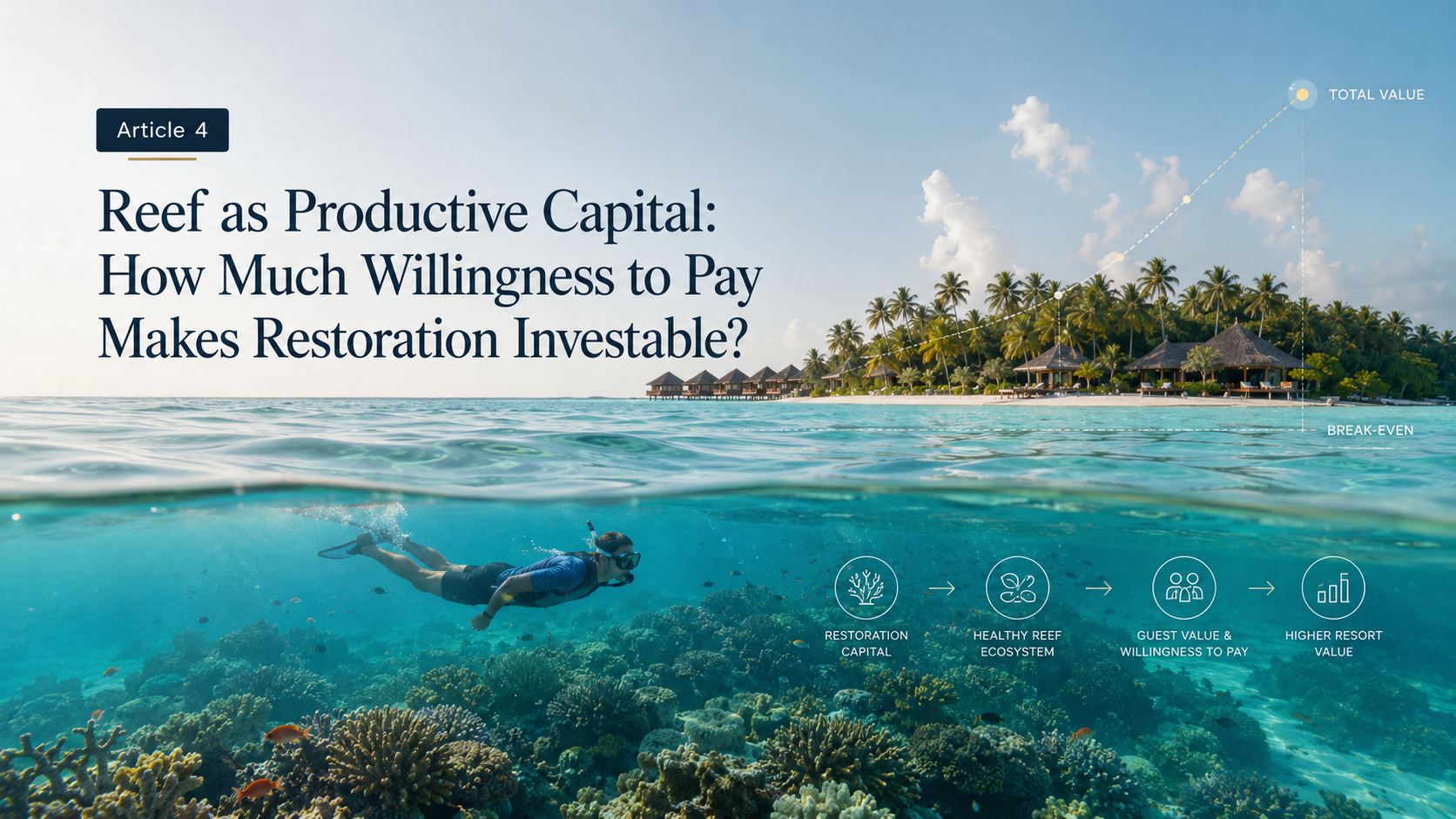 Maldives Resort Series: Reef as Productive Capital