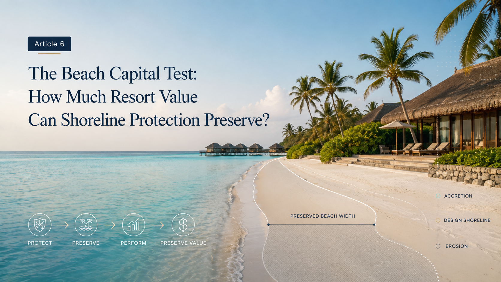 Maldives Resort Series: The Beach Capital Test
