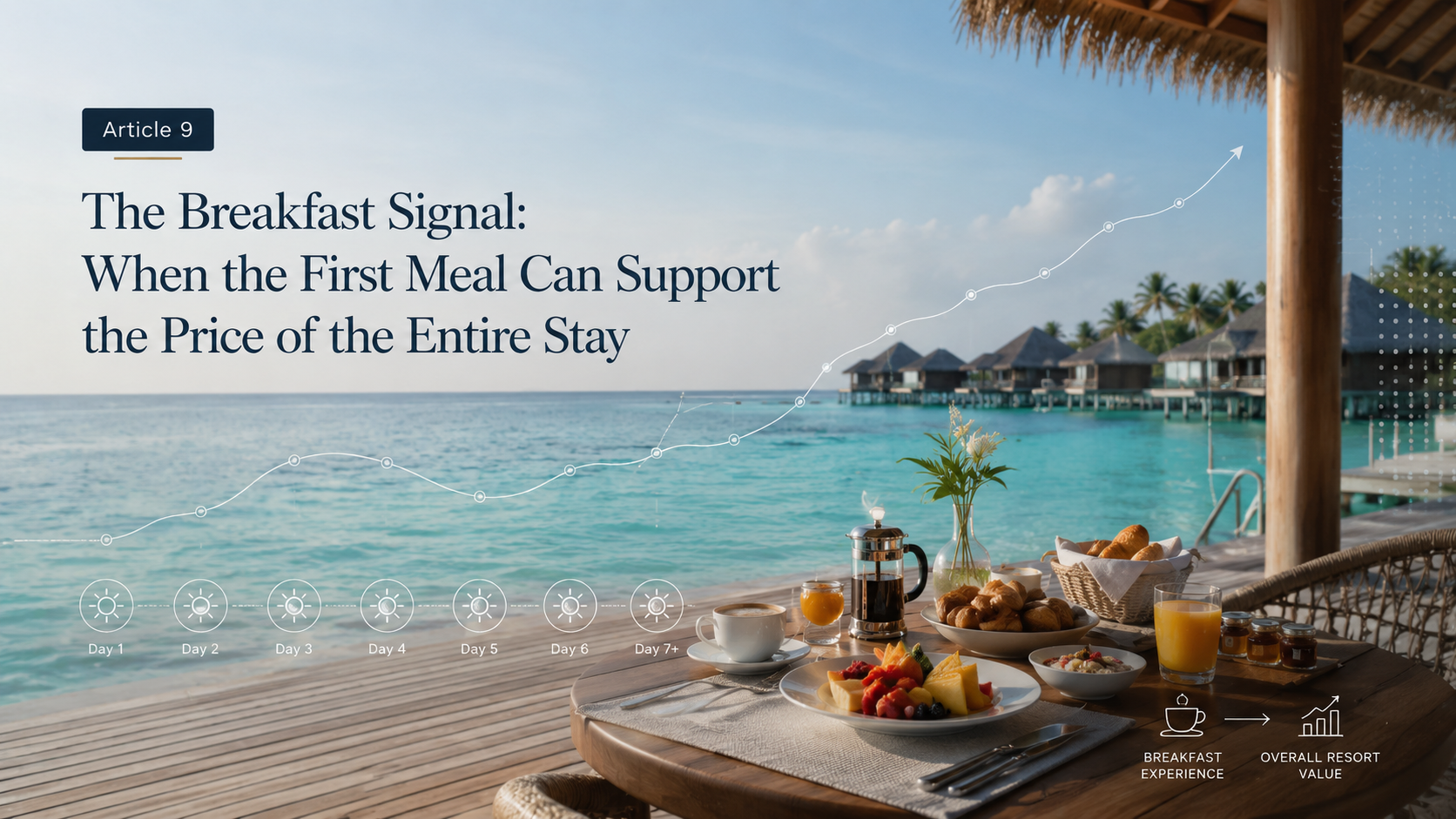Maldives Resort Series: The Breakfast Signal