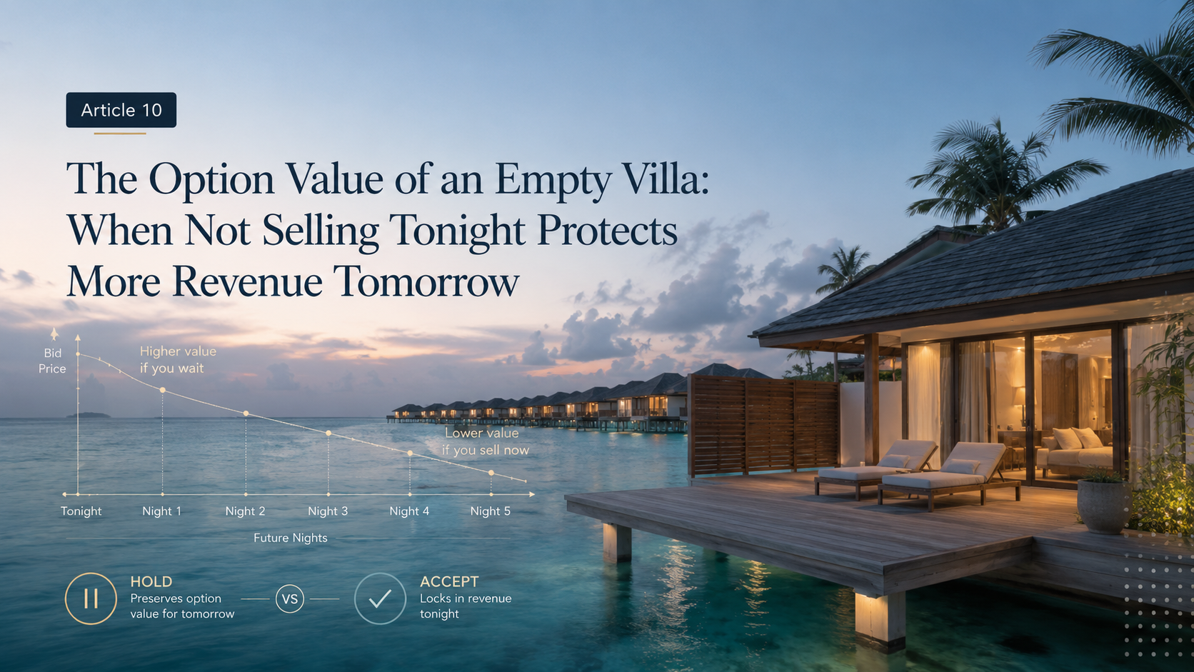 Maldives Resort Series: The Option Value of an Empty Villa